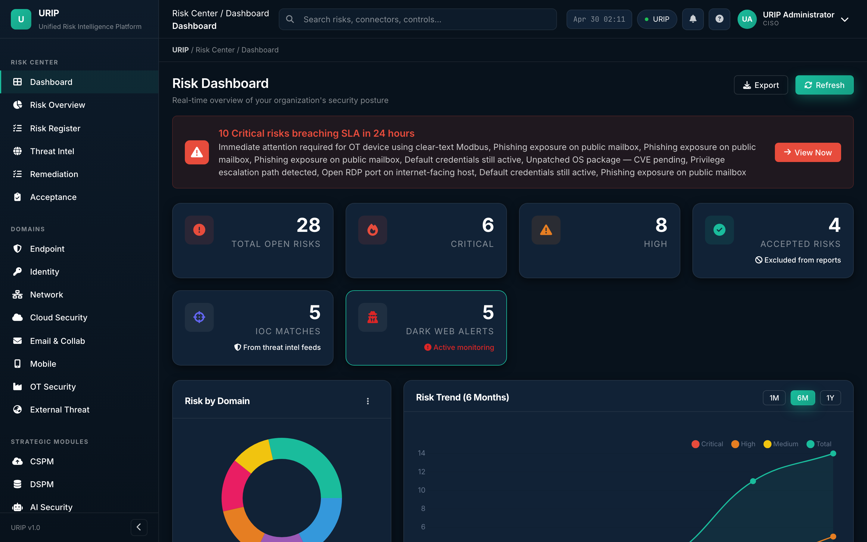 Dashboard