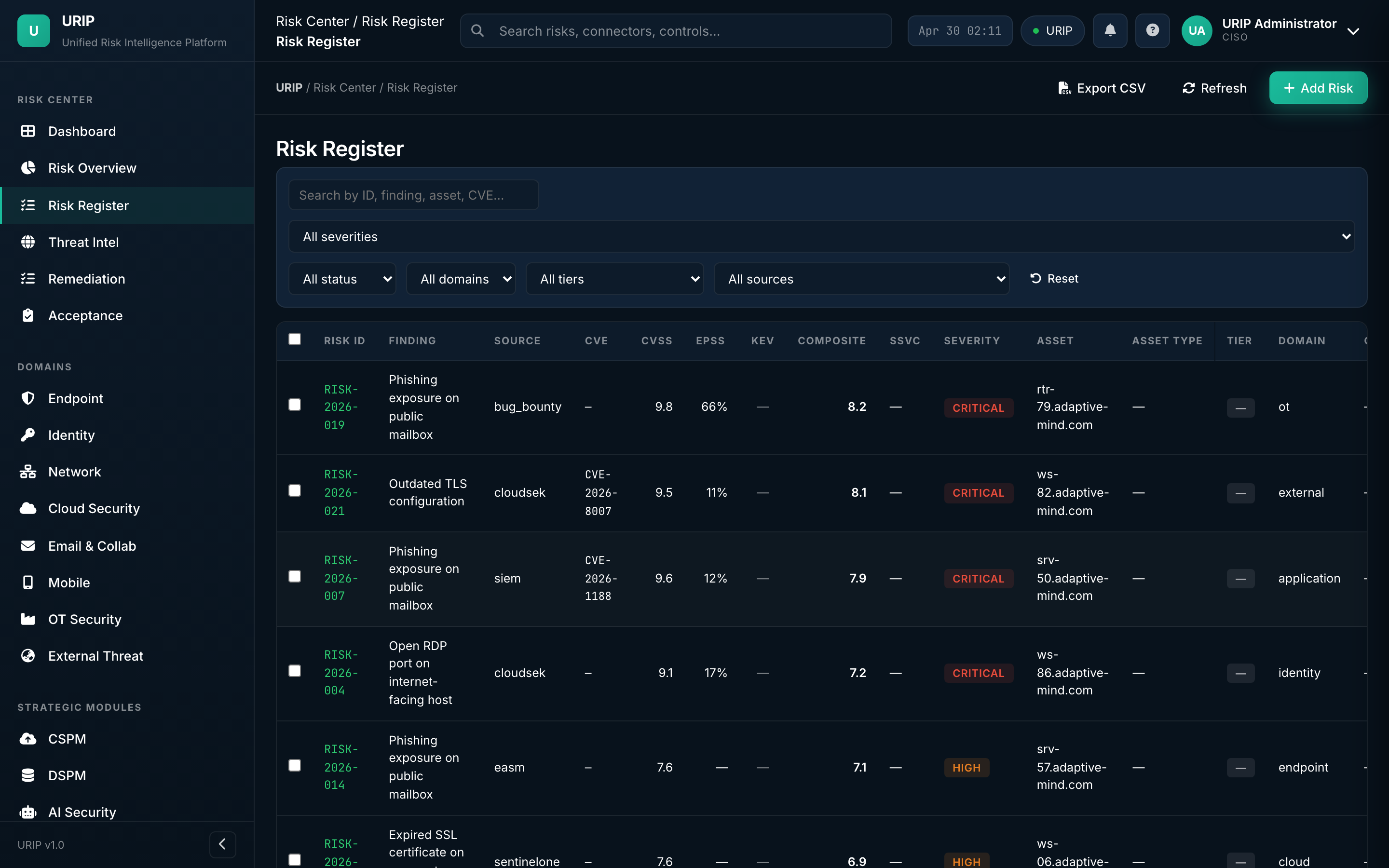 Risk register
