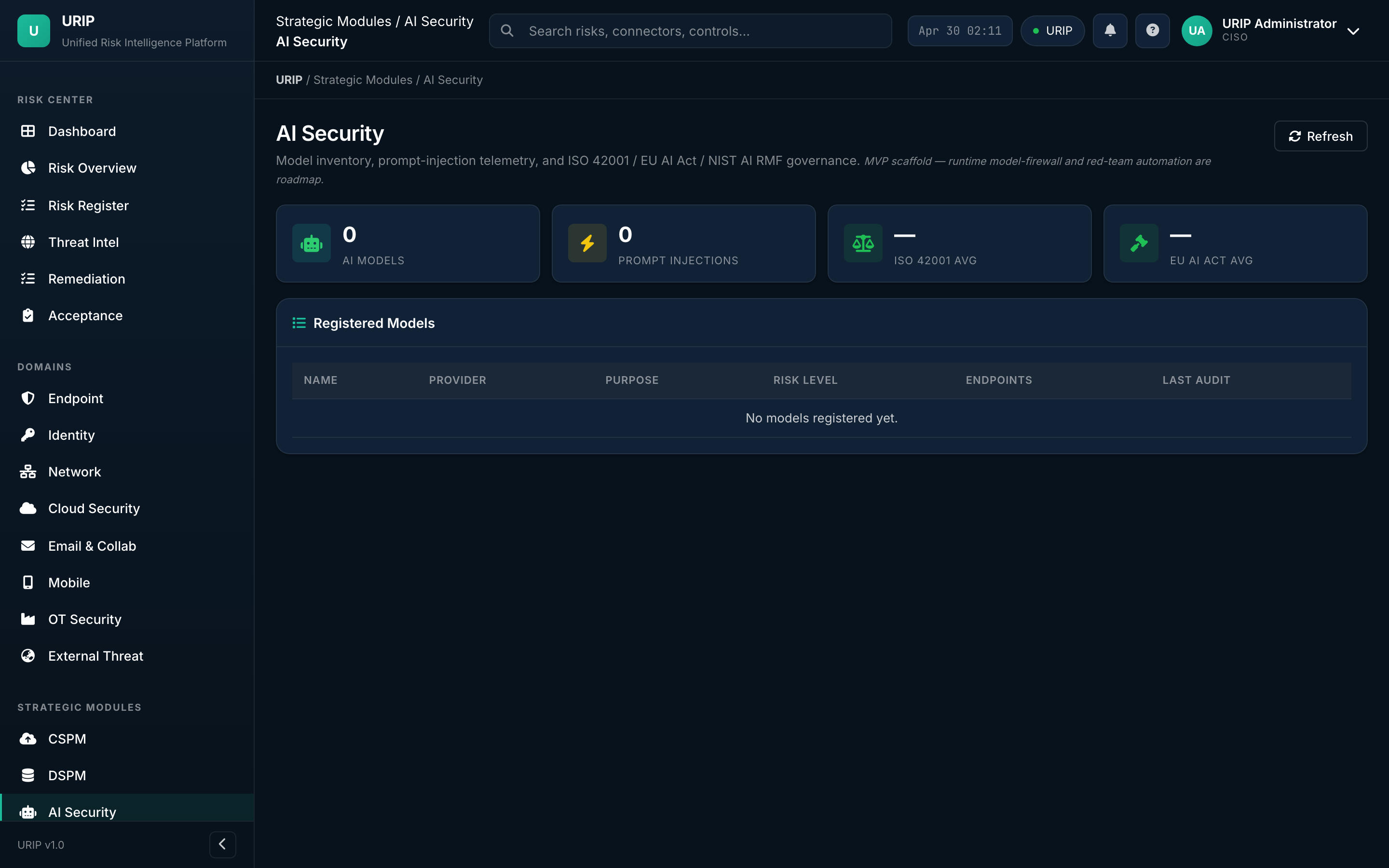AI Security dashboard