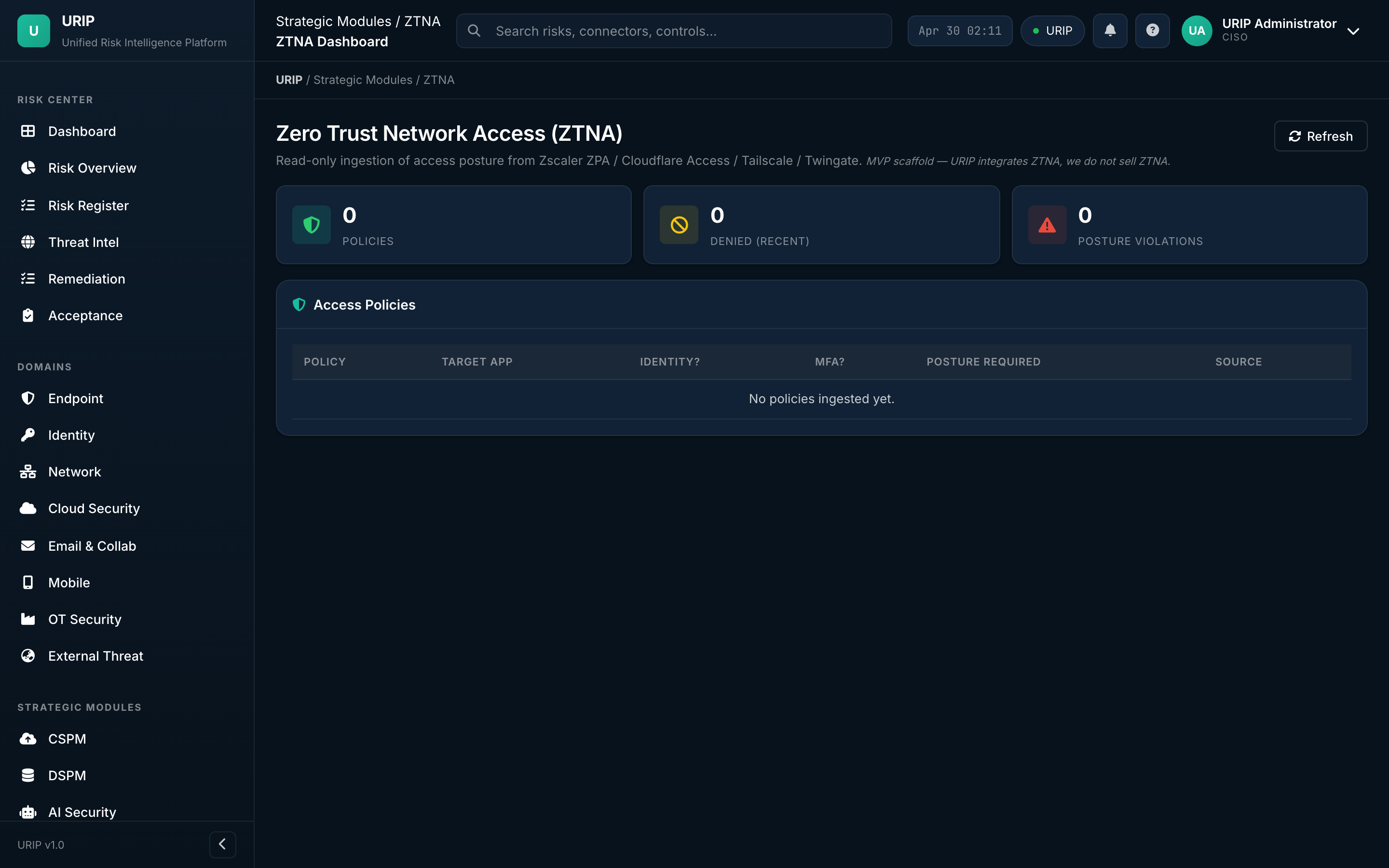 ZTNA dashboard